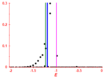 Strength function